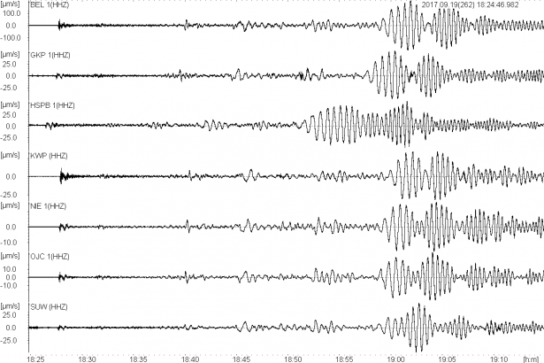 Zapis wstrząsu o M7.1 z dnia 19.09.2017 na stacjach Polskiej Sieci Sejsmologicznej (PLSN)

